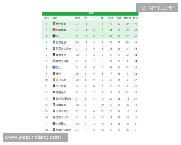 羽毛球心理素质评比出炉成都羽毛球队荣登第十名榜单