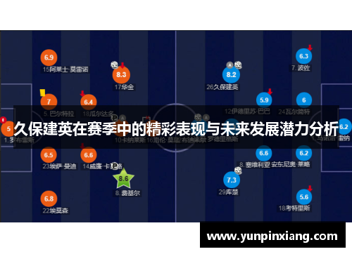 久保建英在赛季中的精彩表现与未来发展潜力分析